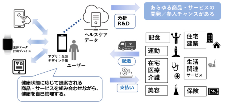 ヘルスケア産業でのアントレプレナー創出